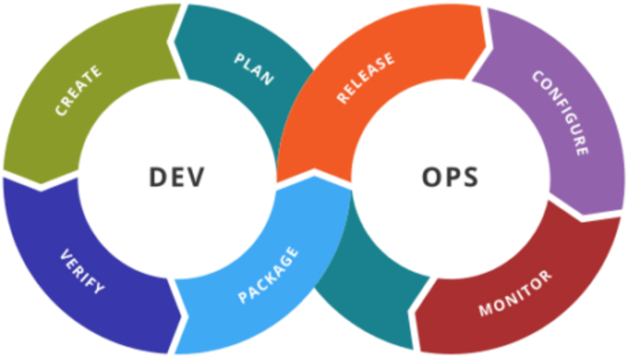 DevOps Consulting Services